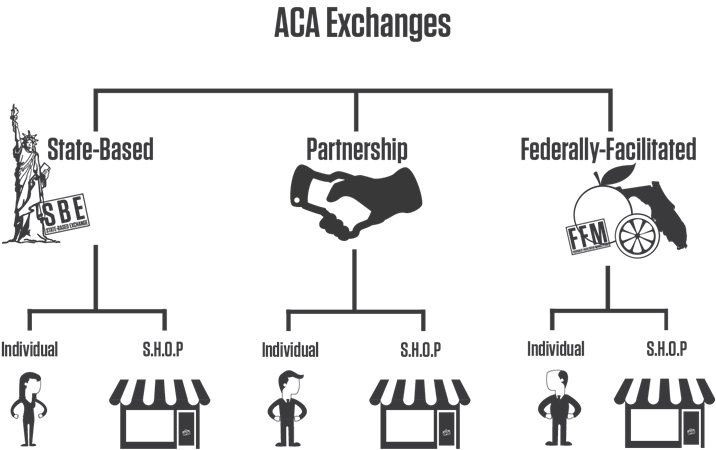 List of ACA Exchange terms