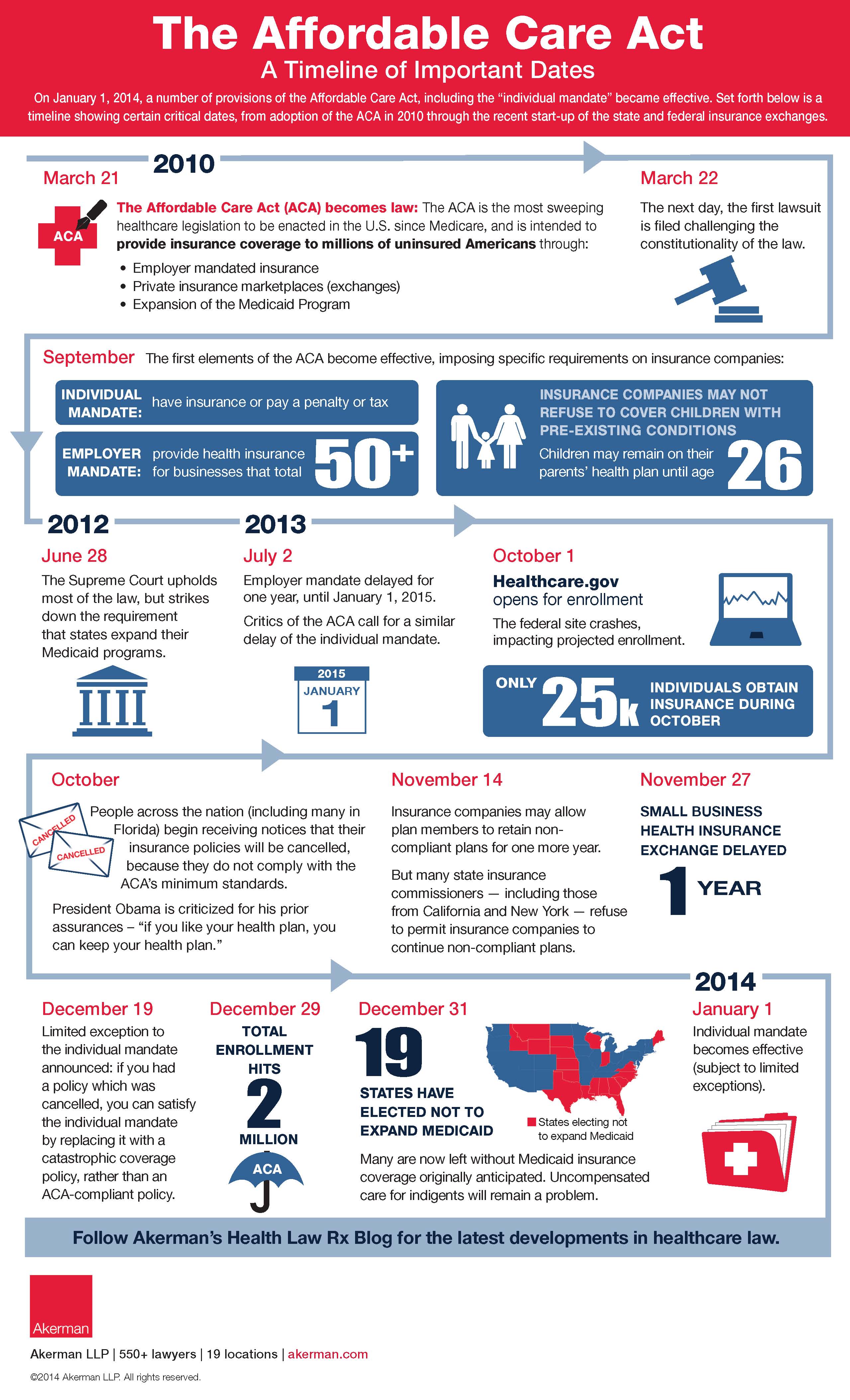 29-affordable-care-act-infographic-gif