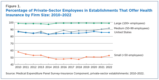 Establishments-offer-health-insurance-figure