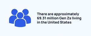 gen-z-in-us-min